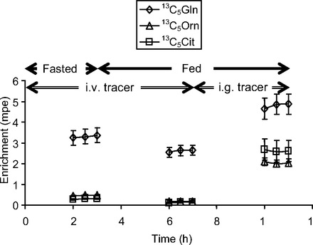 Fig. 4.