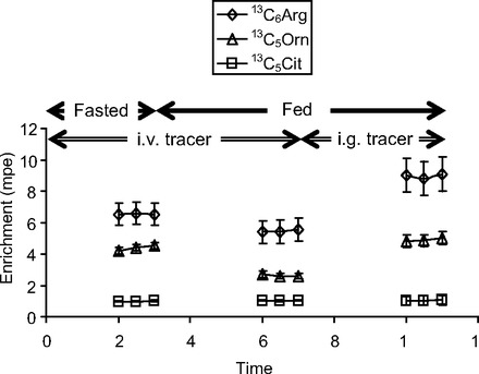 Fig. 3.