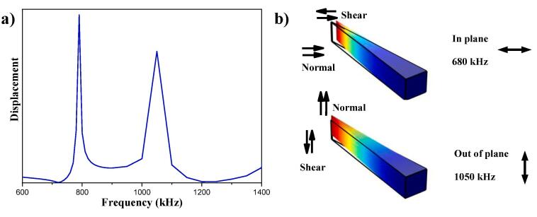 Fig. 2