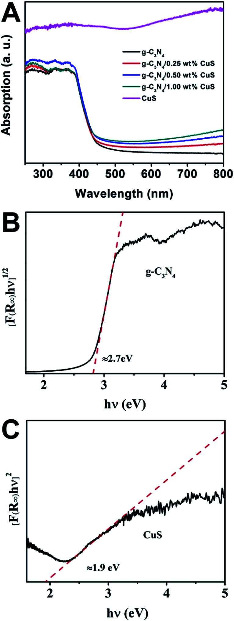 Fig. 3