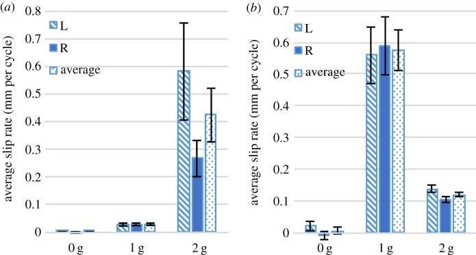 Figure 10.