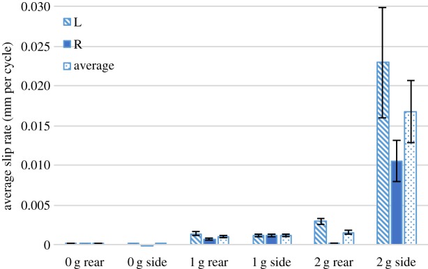 Figure 11.