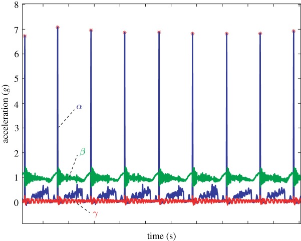 Figure 5.