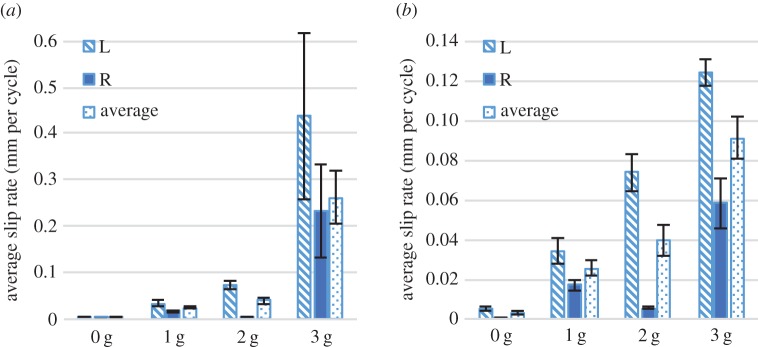 Figure 9.