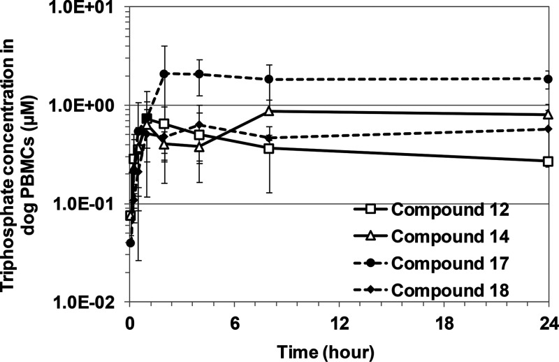 FIG 4