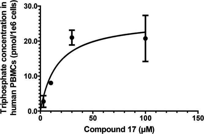 FIG 5