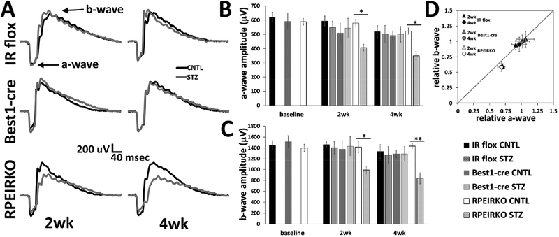 Figure 7.