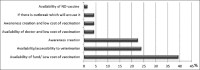 Figure-3