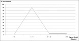 Figure-2