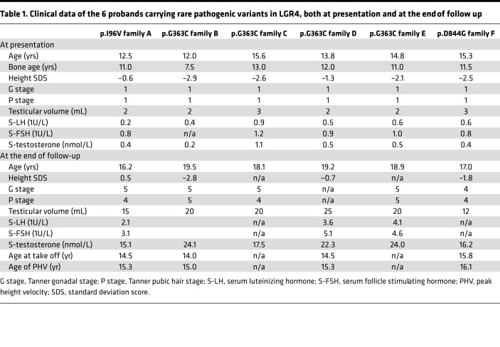 graphic file with name jciinsight-5-133434-g162.jpg