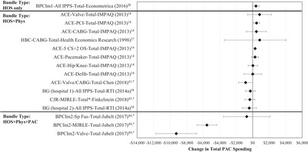 Figure 6a