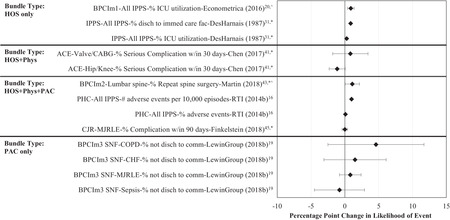 Figure 10a