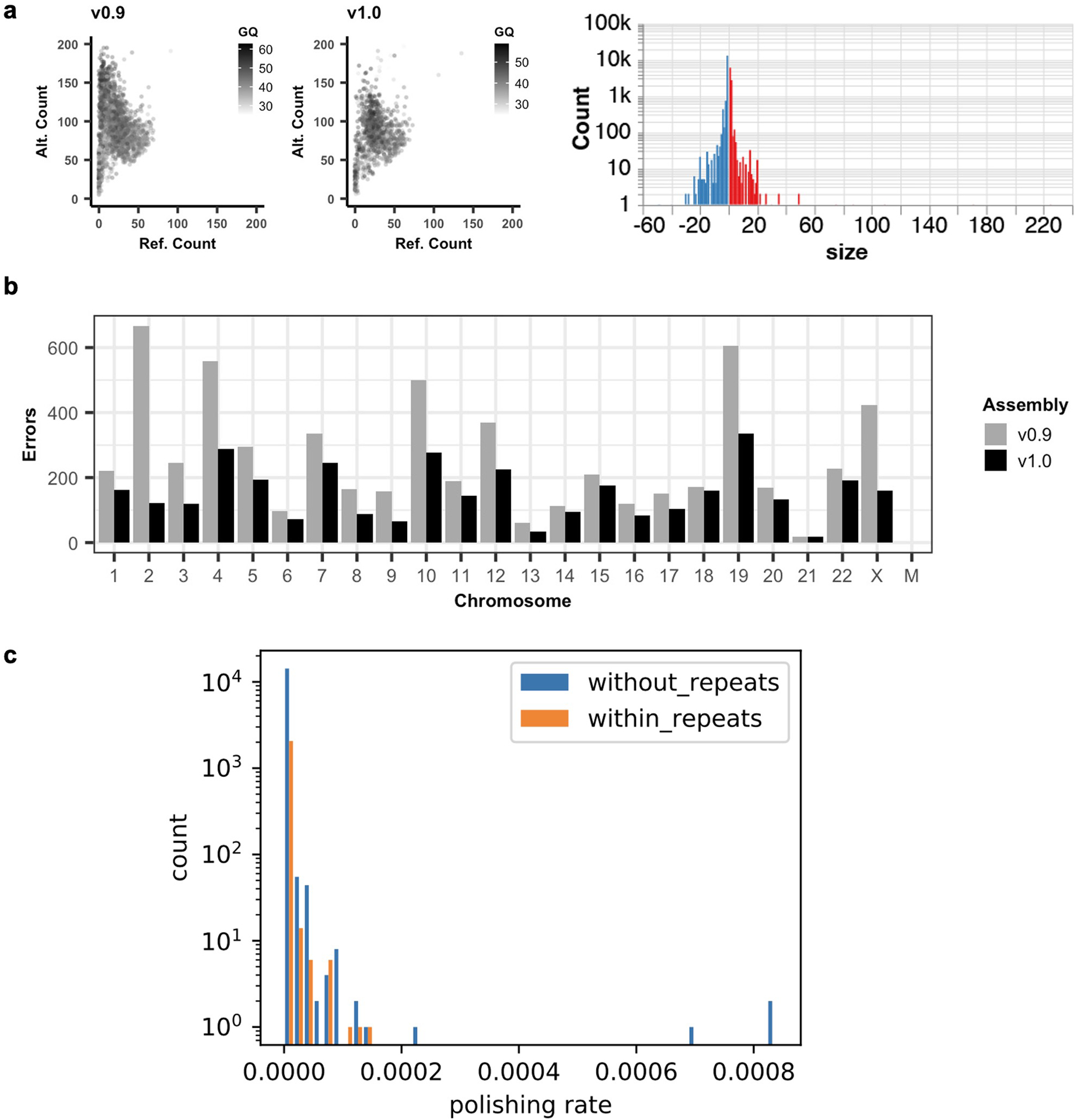 Extended Data Fig. 4 |