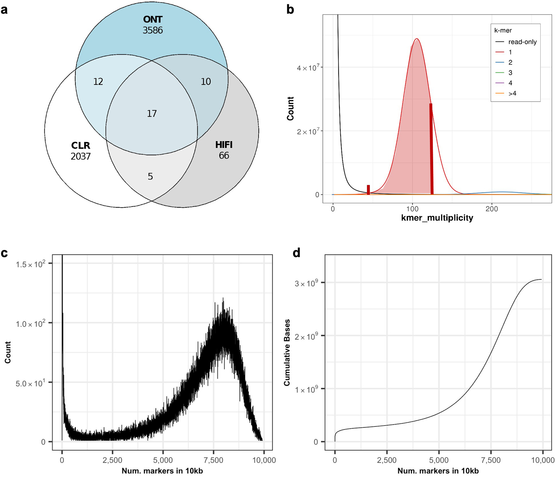 Extended Data Fig. 3 |