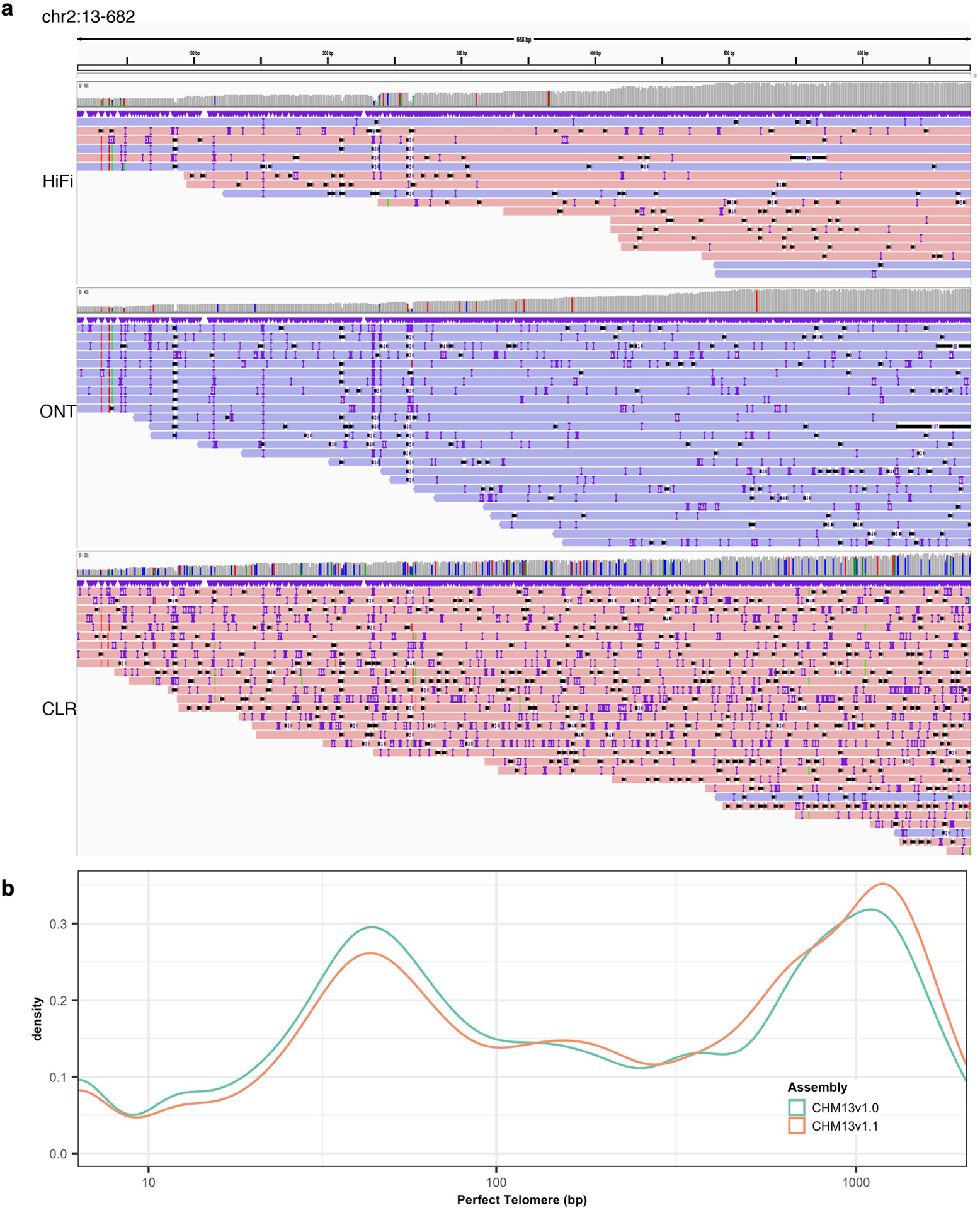 Extended Data Fig. 6 |