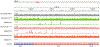 Extended Data Fig. 7 |