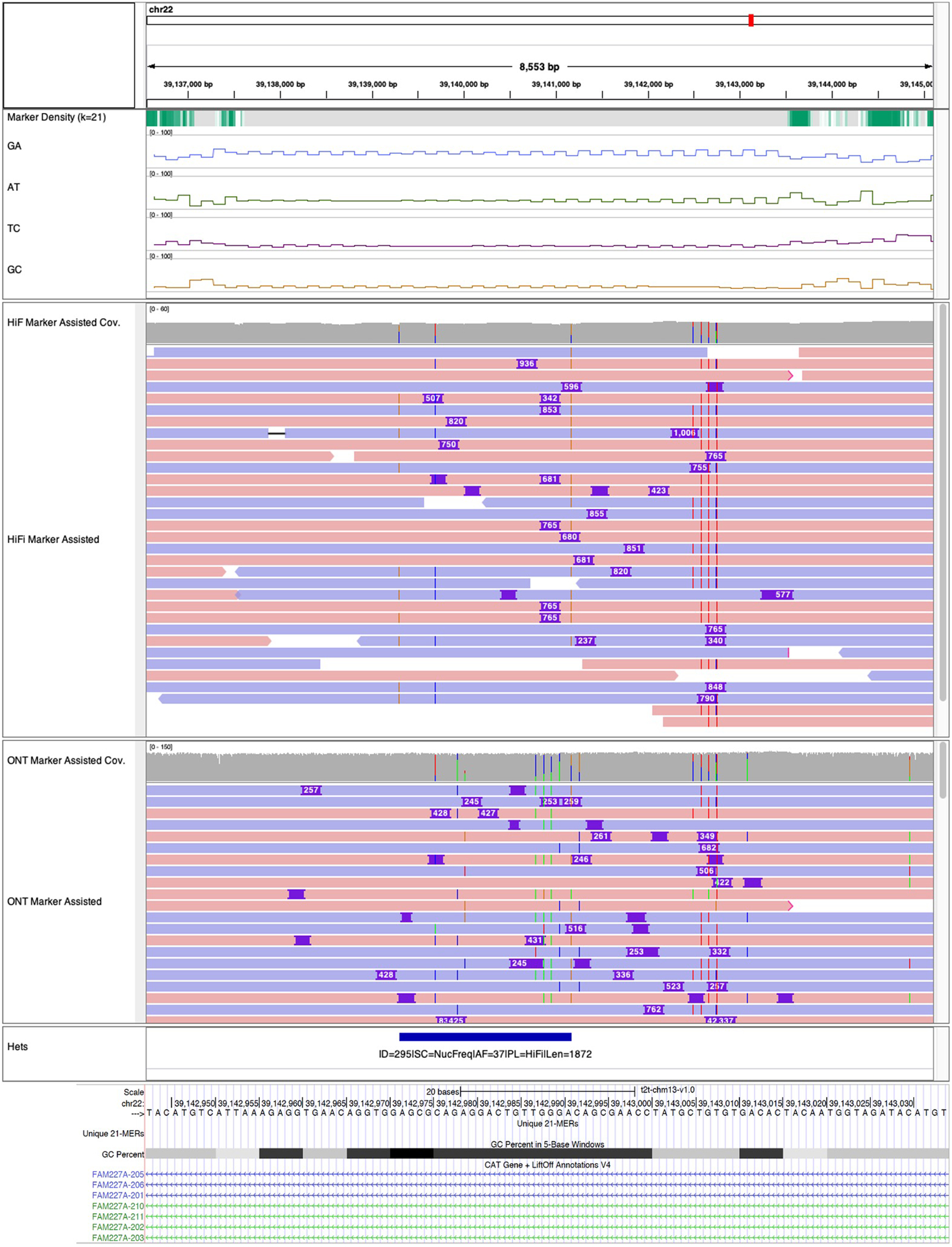 Extended Data Fig. 9 |