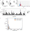 Extended Data Fig. 4 |