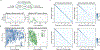 Figure 2 |
