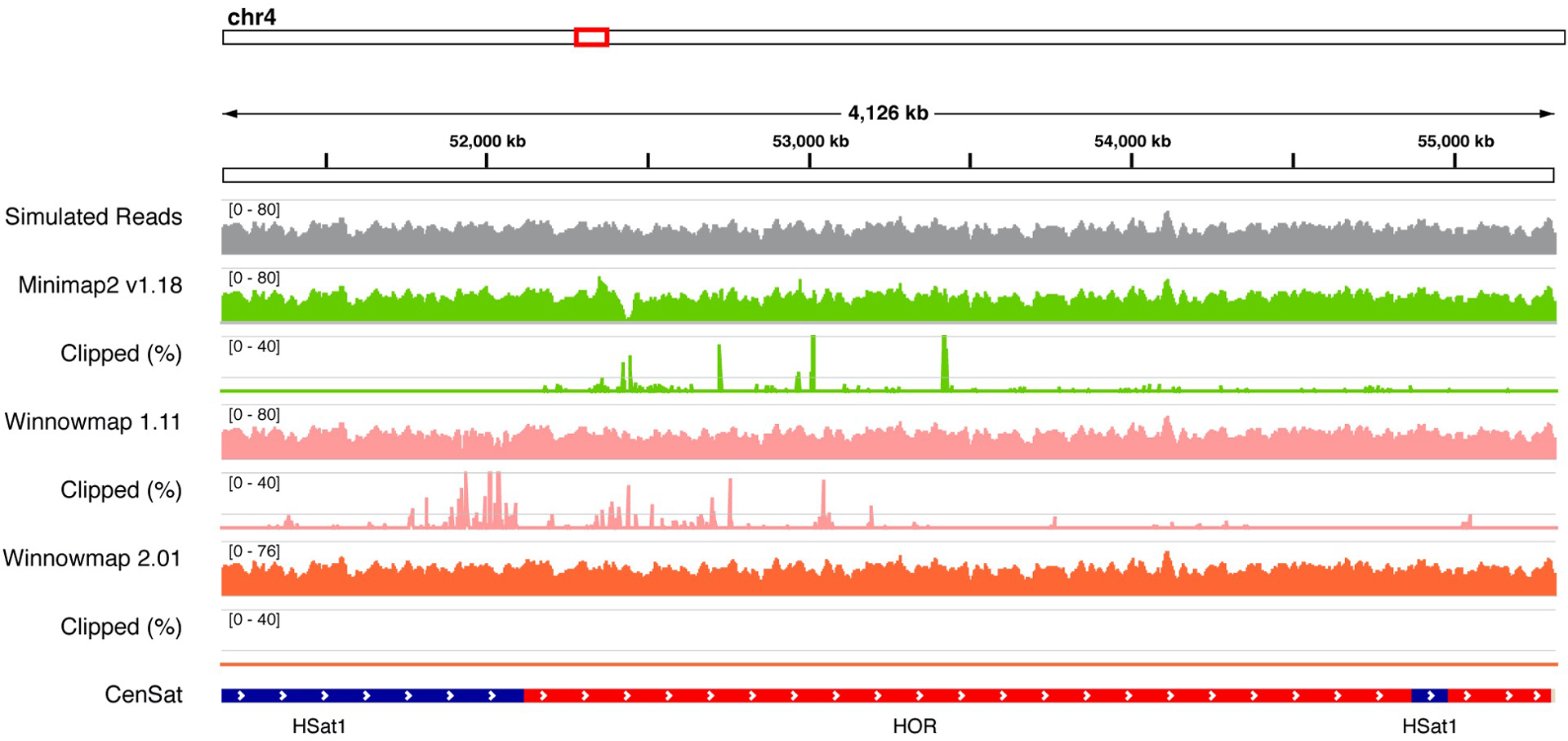 Extended Data Fig. 7 |