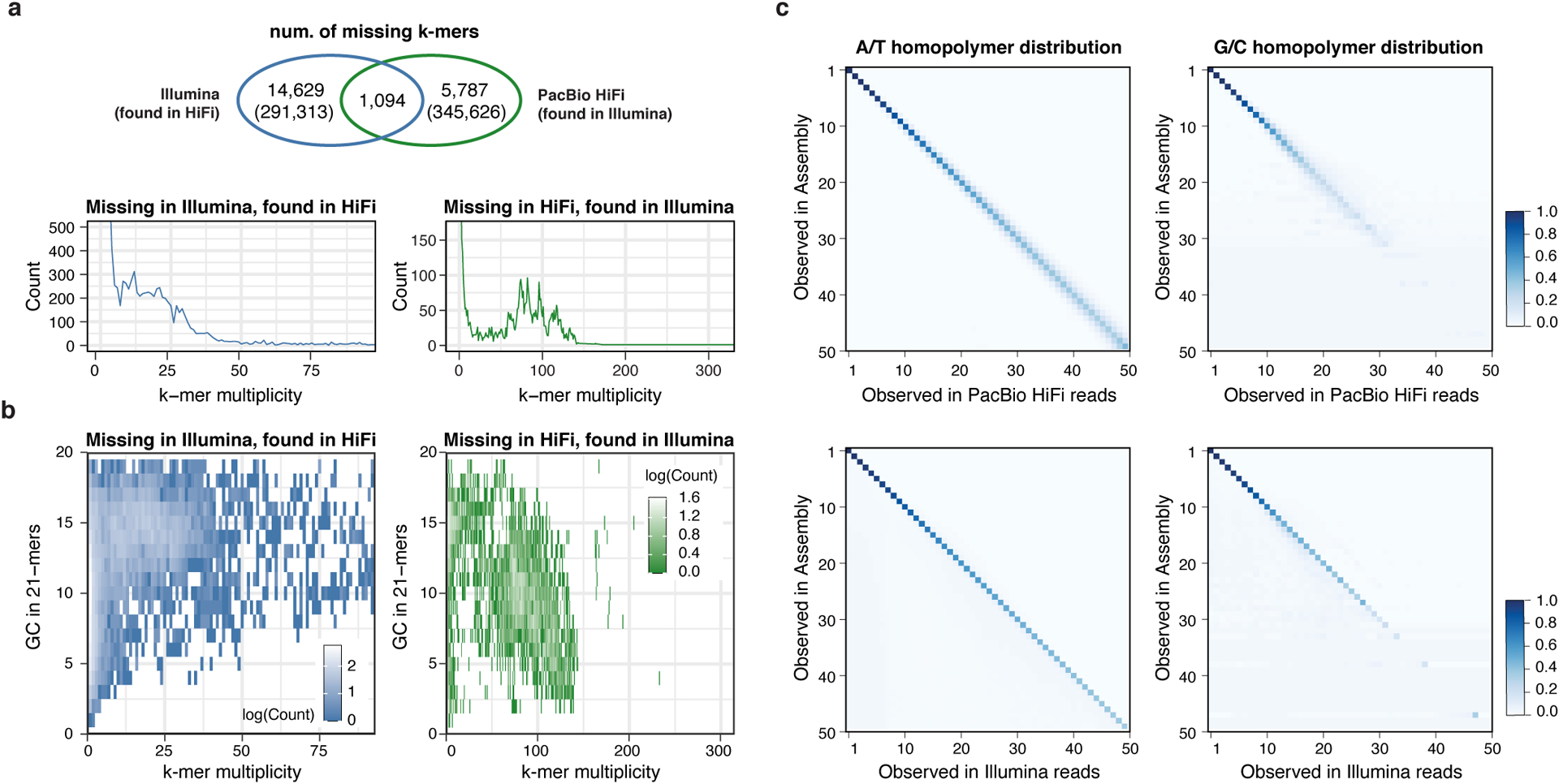 Figure 2 |