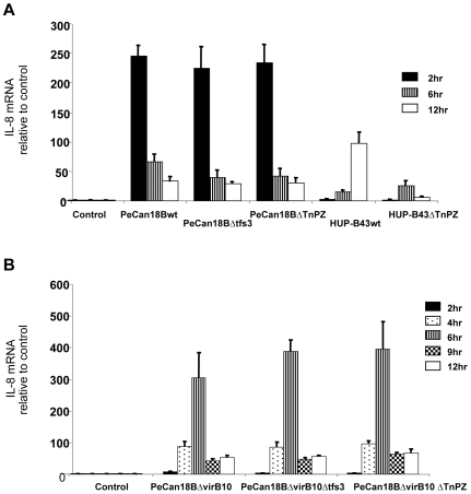 Figure 6