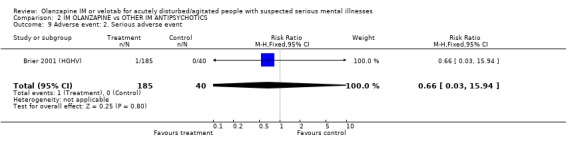 Analysis 2.9