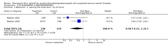 Analysis 3.5