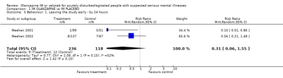 Analysis 1.5