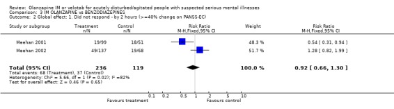 Analysis 3.2