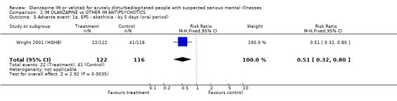 Analysis 2.5