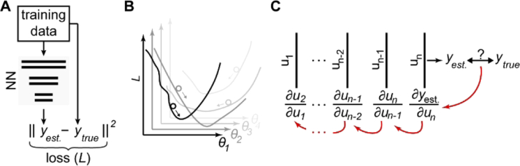 Fig. 4.