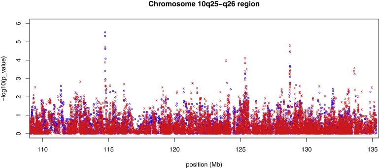 Figure 1