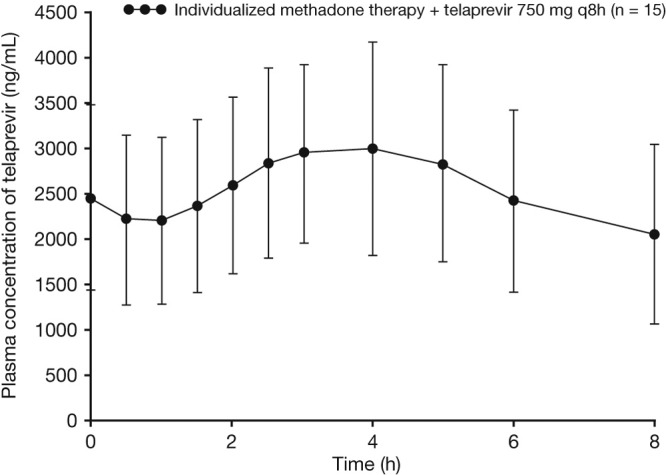 Fig 4