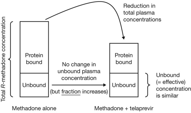 Fig 5