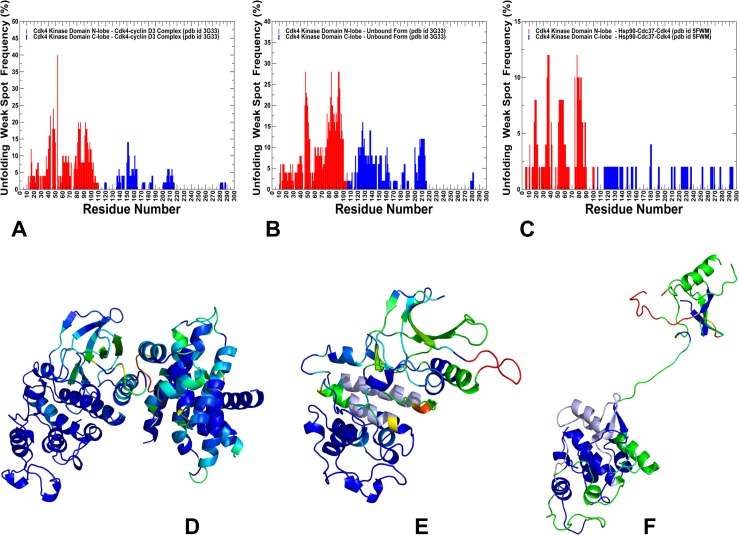 Fig 10