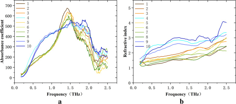 Fig. 11