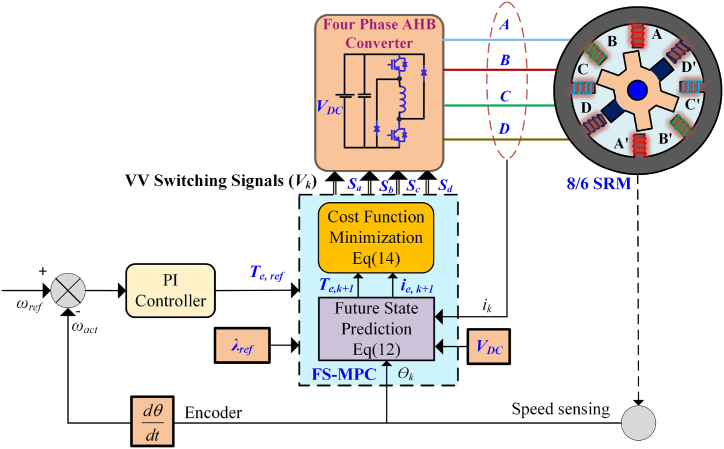 Fig. 4