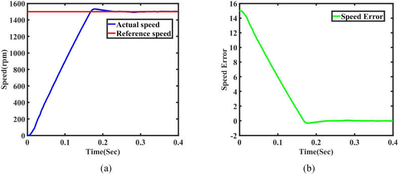 Fig. 9