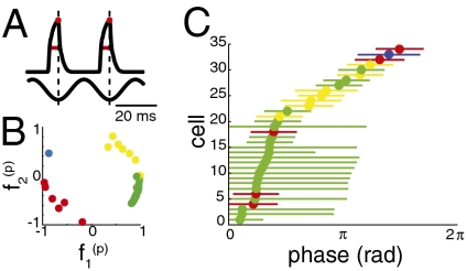 Fig. 7.