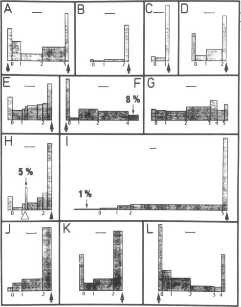 graphic file with name pnas00333-0182-a.jpg