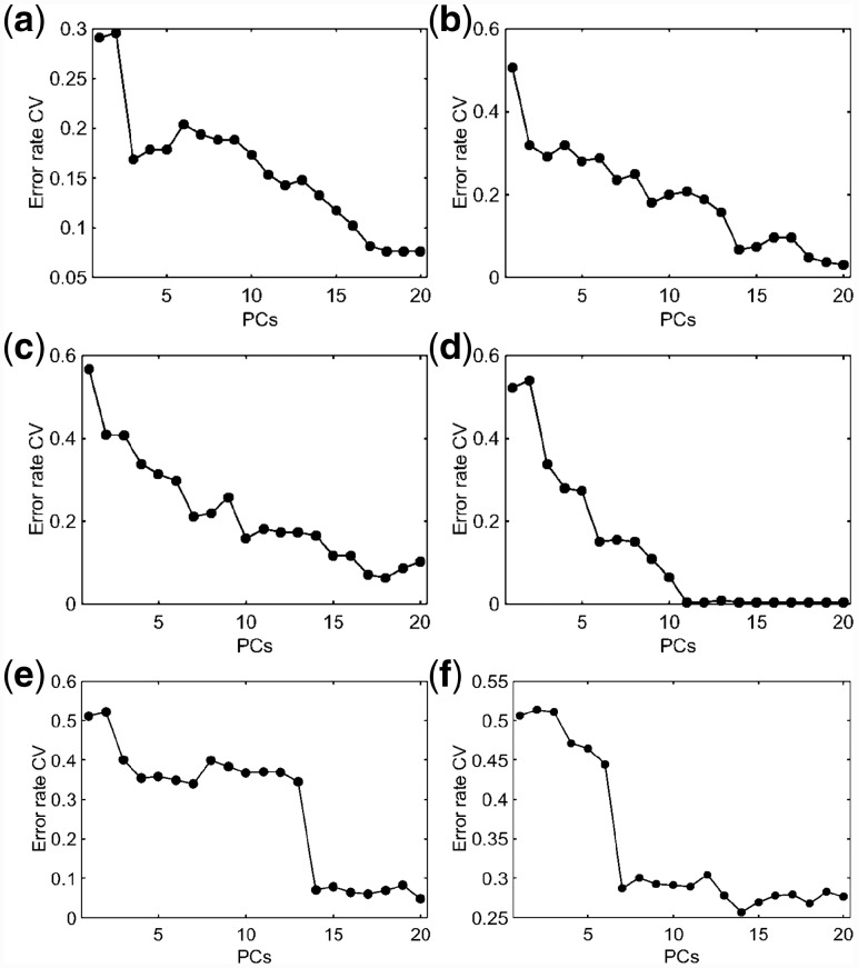 Fig. 3.