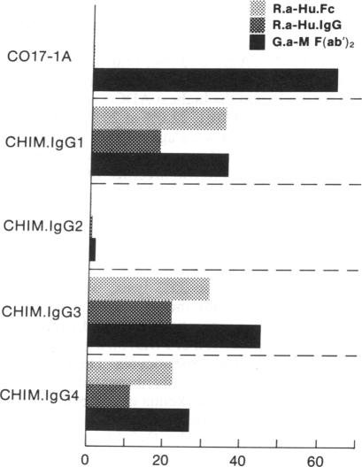 graphic file with name pnas00265-0284-a.jpg