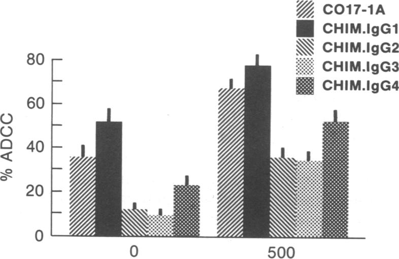 graphic file with name pnas00265-0285-a.jpg