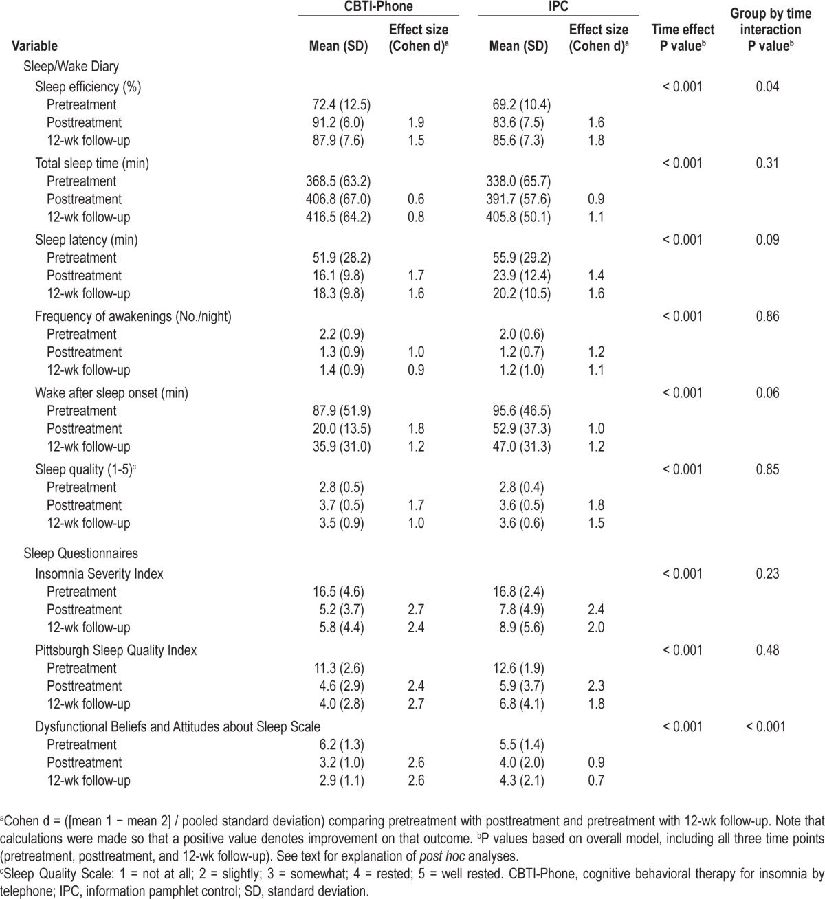 graphic file with name aasm.36.3.353.t02.jpg