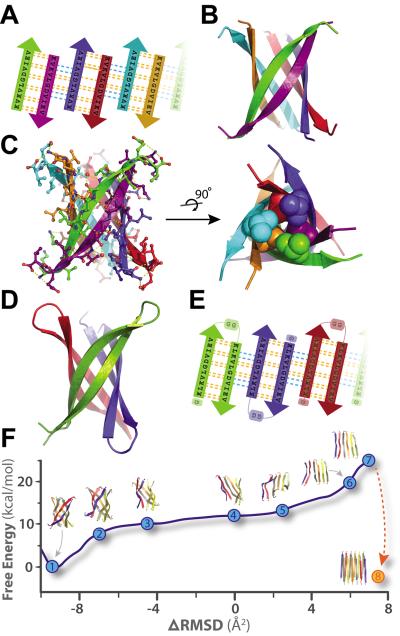 Fig. 2