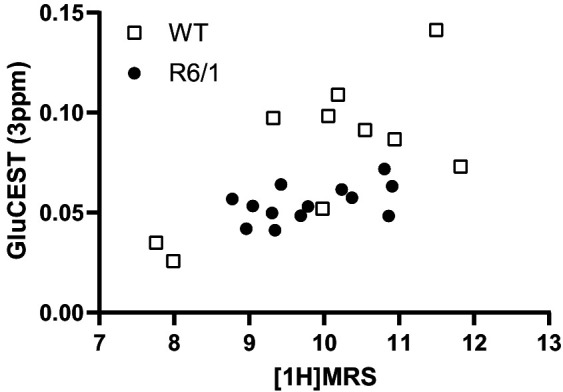 Figure 2—figure supplement 1.