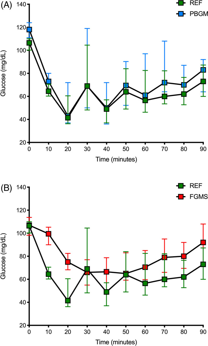 FIGURE 3