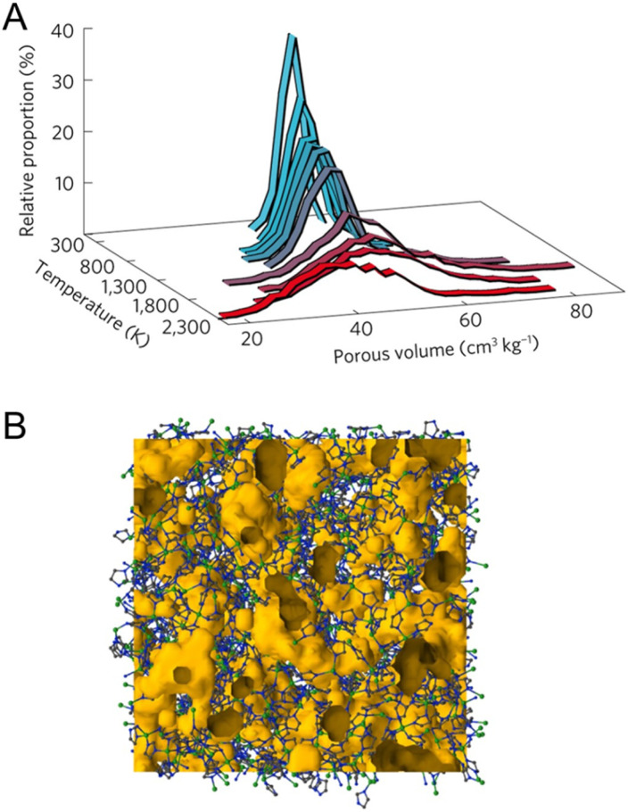 Fig. 12