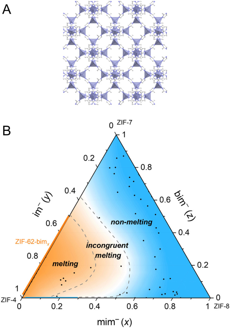 Fig. 9